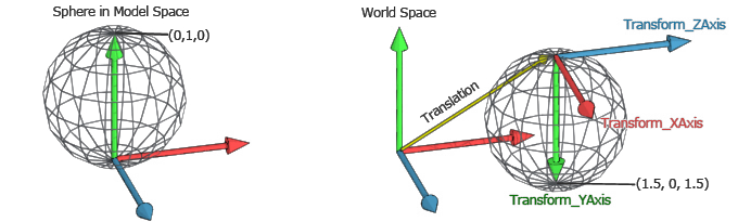 Diagram showing how we generate a 3D one-hot matrix representation of