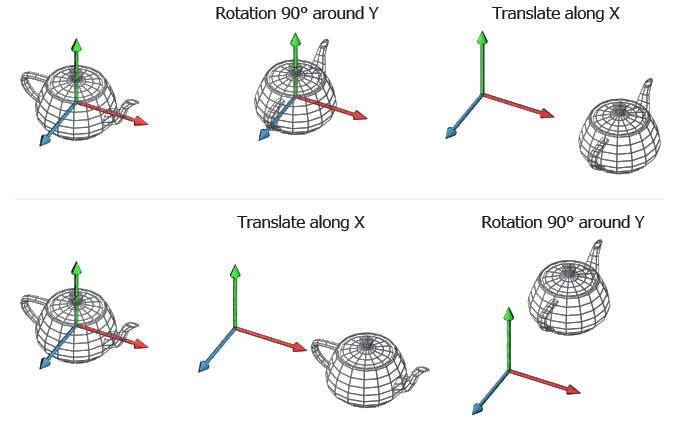 Space Transformations